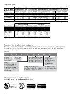 Preview for 2 page of GE Zoneline Data Manual