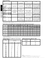 Предварительный просмотр 304 страницы GEA Ariete NS3015P Instruction Manual