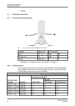 Preview for 26 page of GEA Aseptomag ADV Operating	 Instruction