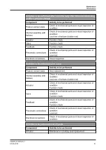 Preview for 61 page of GEA Aseptomag ADV Operating	 Instruction