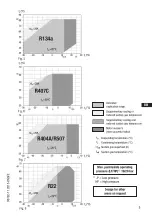 Preview for 9 page of GEA HG22e A Assembly Instructions Manual