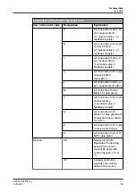 Preview for 25 page of GEA T.VIS M-15 Operating	 Instruction