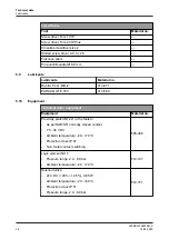 Preview for 34 page of GEA T.VIS M-15 Operating	 Instruction