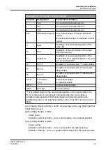 Preview for 45 page of GEA T.VIS M-15 Operating	 Instruction