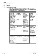 Preview for 104 page of GEA T.VIS M-15 Operating	 Instruction