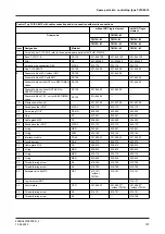 Preview for 107 page of GEA T.VIS M-15 Operating	 Instruction