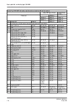 Preview for 108 page of GEA T.VIS M-15 Operating	 Instruction