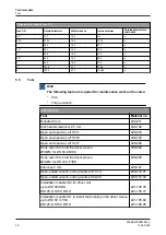 Preview for 30 page of GEA VARIVENT 24/7 PMO Operating Instructions Manual