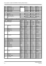 Preview for 92 page of GEA VARIVENT 24/7 PMO Operating Instructions Manual