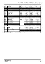 Preview for 93 page of GEA VARIVENT 24/7 PMO Operating Instructions Manual