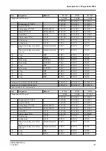 Preview for 101 page of GEA VARIVENT 24/7 PMO Operating Instructions Manual