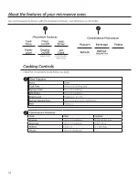 Preview for 10 page of GEAppliances JVM7195 Owner'S Manual