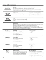 Preview for 20 page of GEAppliances JVM7195 Owner'S Manual