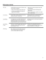 Preview for 21 page of GEAppliances JVM7195 Owner'S Manual