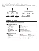 Preview for 35 page of GEAppliances JVM7195 Owner'S Manual