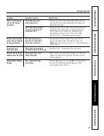 Preview for 21 page of GEAppliances Zoneline 4100 Owner'S Manual And Installation Instructions