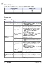 Preview for 42 page of Geberit HS01 Maintenance Manual