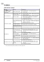 Preview for 90 page of Geberit HS01 Maintenance Manual