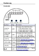 Preview for 9 page of Geberit HS01 Operation Manual