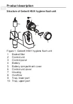 Preview for 30 page of Geberit HS01 Operation Manual