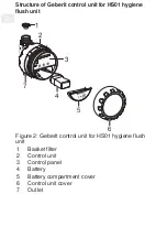 Preview for 31 page of Geberit HS01 Operation Manual