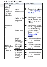 Preview for 39 page of Geberit HS01 Operation Manual