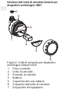 Preview for 81 page of Geberit HS01 Operation Manual