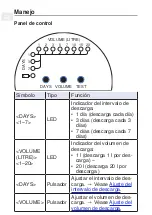 Preview for 134 page of Geberit HS01 Operation Manual