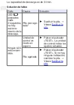 Preview for 140 page of Geberit HS01 Operation Manual