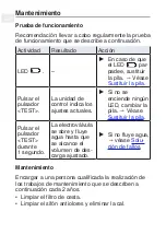 Preview for 143 page of Geberit HS01 Operation Manual