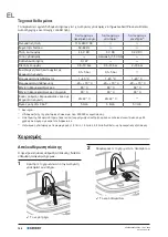 Предварительный просмотр 198 страницы Geberit Piave Operation Manual