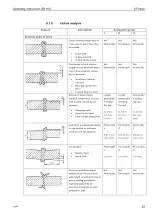 Предварительный просмотр 33 страницы +GF+ SG 160 Instruction Manual