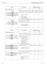 Предварительный просмотр 34 страницы +GF+ SG 160 Instruction Manual