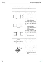 Предварительный просмотр 40 страницы +GF+ SG 160 Instruction Manual