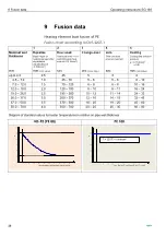 Предварительный просмотр 42 страницы +GF+ SG 160 Instruction Manual