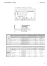 Предварительный просмотр 43 страницы +GF+ SG 160 Instruction Manual