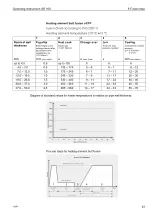 Предварительный просмотр 47 страницы +GF+ SG 160 Instruction Manual