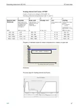 Предварительный просмотр 51 страницы +GF+ SG 160 Instruction Manual