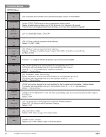 Предварительный просмотр 62 страницы +GF+ Signet 9950 Operating Instructions Manual