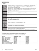 Предварительный просмотр 64 страницы +GF+ Signet 9950 Operating Instructions Manual