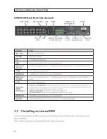 Preview for 16 page of H.264 DVR9004N Installation And Setup Manual