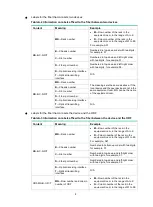 Предварительный просмотр 84 страницы H3C CR16000-M Installation Manual