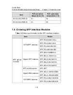 Preview for 23 page of H3C H3C S5100-SI Quick Start Manual