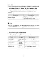 Preview for 25 page of H3C H3C S5100-SI Quick Start Manual