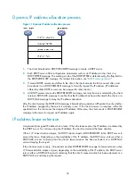 Предварительный просмотр 43 страницы H3C MSR 2600 Series Configuration Manual