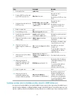 Предварительный просмотр 52 страницы H3C MSR 2600 Series Configuration Manual