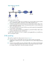 Предварительный просмотр 98 страницы H3C MSR 2600 Series Configuration Manual