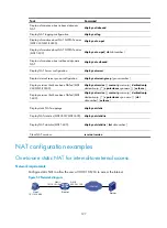 Предварительный просмотр 142 страницы H3C MSR 2600 Series Configuration Manual