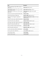 Предварительный просмотр 185 страницы H3C MSR 2600 Series Configuration Manual