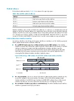 Предварительный просмотр 192 страницы H3C MSR 2600 Series Configuration Manual